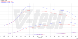 PowerChip Digital dla Kia Ceed II (2012-2018) 1.6 CRDi 128KM 94kW